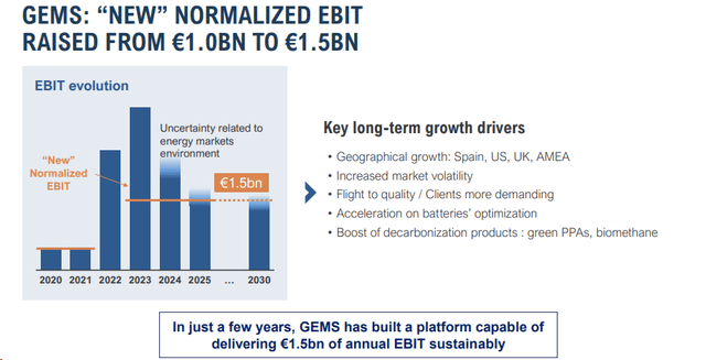 Engie GEMS new estimates