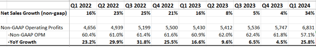 Broadcom quarterly results