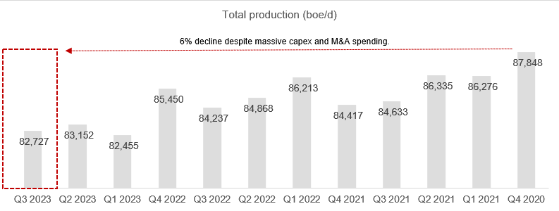 VET production