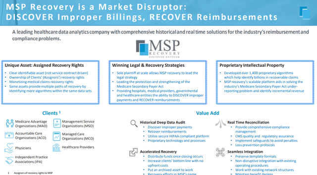 LIFW metrics