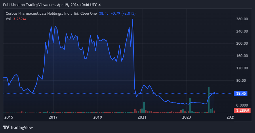 Source: TradingView.