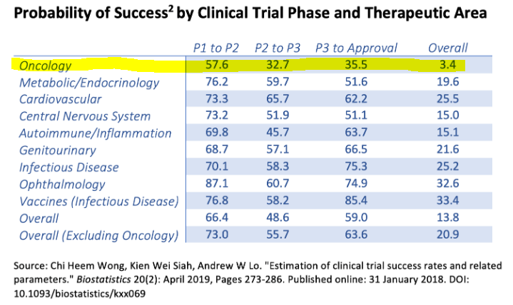 Source: American Council on Science and Health.