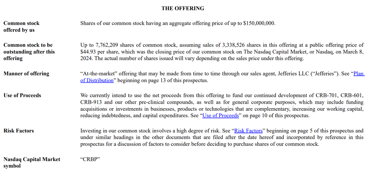 Source: CRBP, Form S-3 Filing.