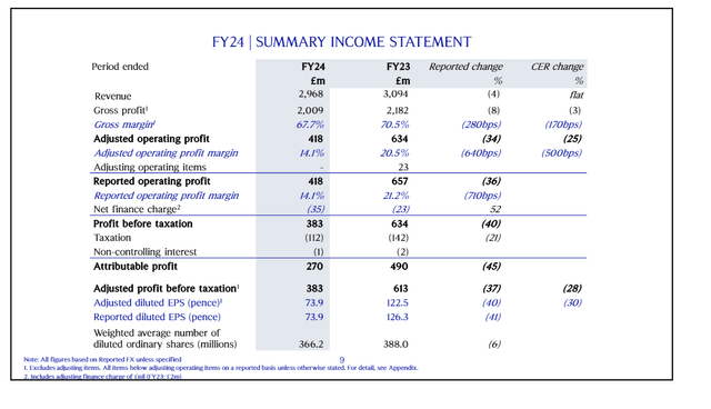 earnings