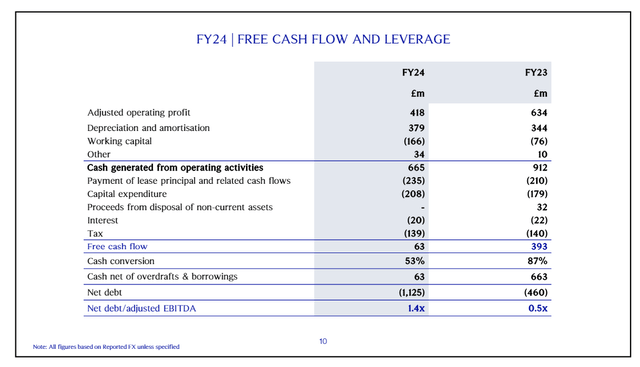 leverage