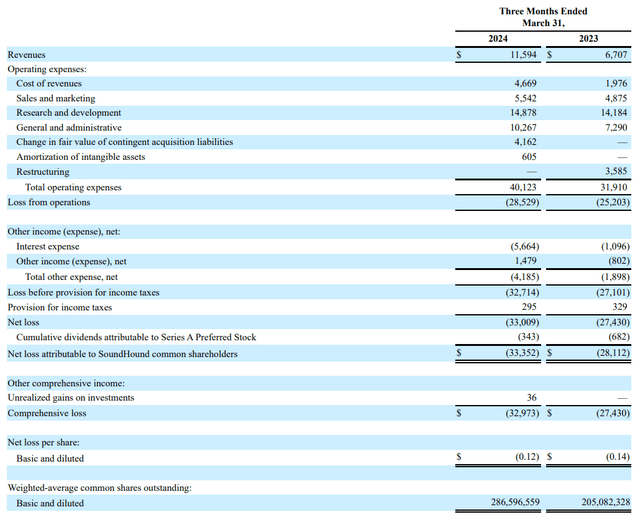 SOUN's 10-Q filing