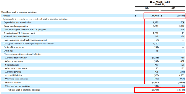 SOUN's 10-Q filing, the author's notes