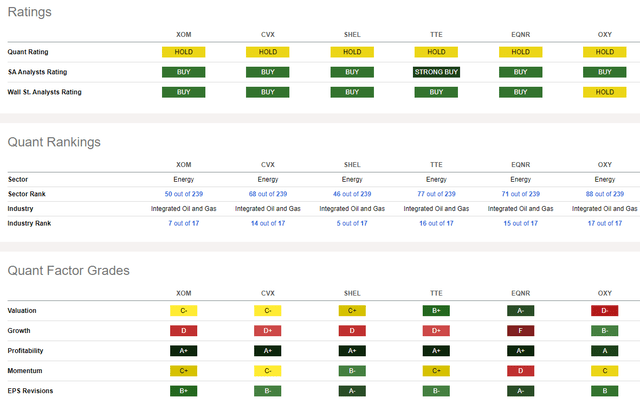 Competitor Analysis