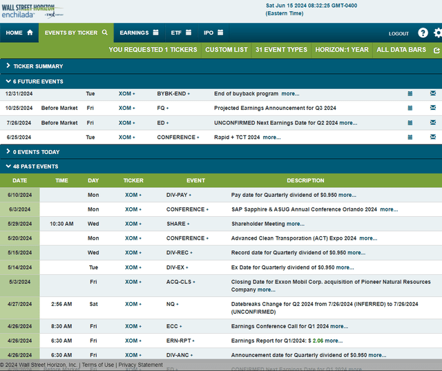 Corporate Event Data Risk Calendar