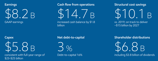 XOM's Strategy Includes Significant Cost-Cutting Efforts