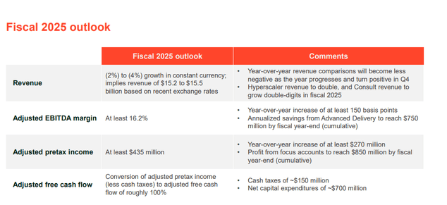 F2025 Outlook