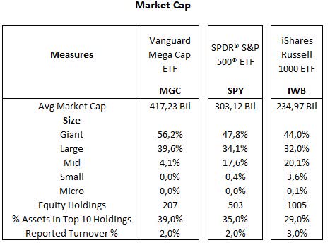 Morningstar, consolidated by the author