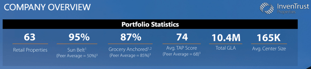 InvenTrust overview