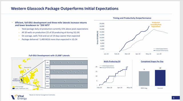 Vital Energy Performance Improvement Of Western Glasscock County Wells