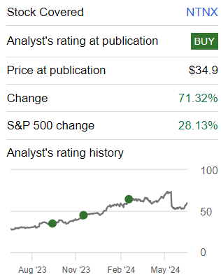 Author's work on NTNX