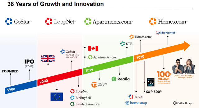 development over the years