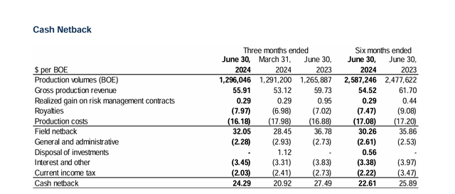 Bonterra Energy Operating Netback Comparison