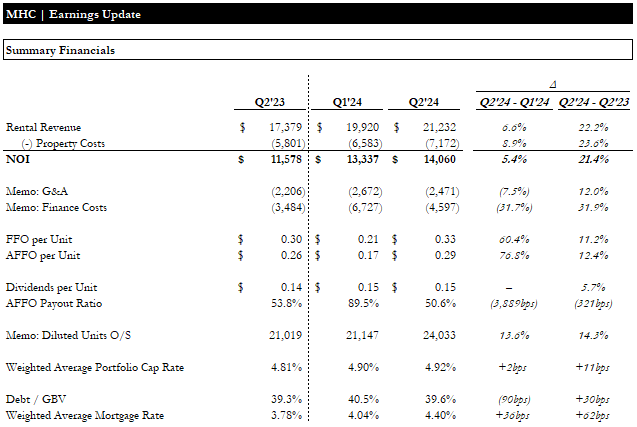 Earnings Update | Financial