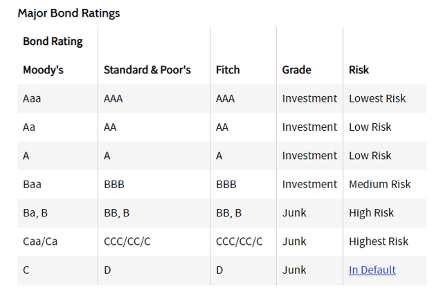 A screenshot of a chart Description automatically generated