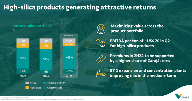 Expected Iron Ore Productio Mix