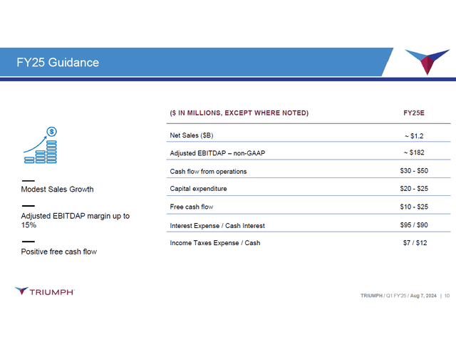 This image shows the Triumph Group guidance.