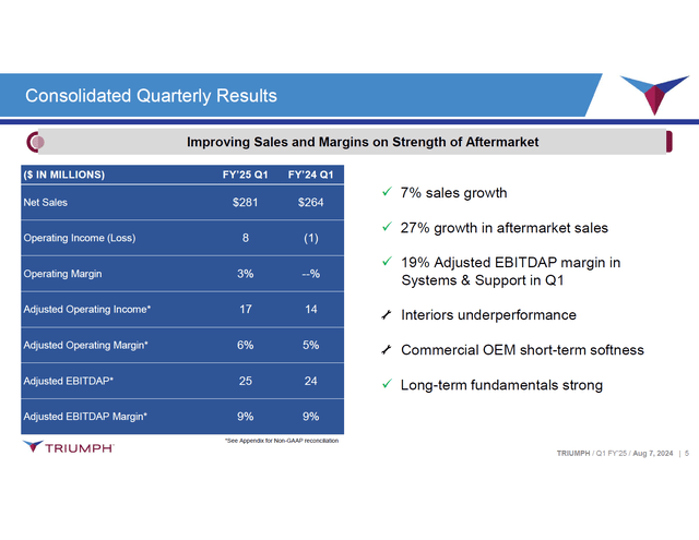 This image shows the Triumph Group earnings.