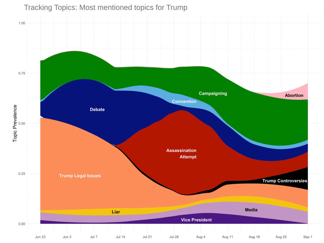 trump-topics-high-res-(1).jpg